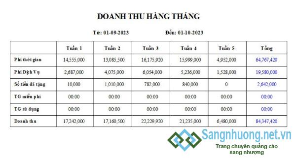 Sang tiệm net